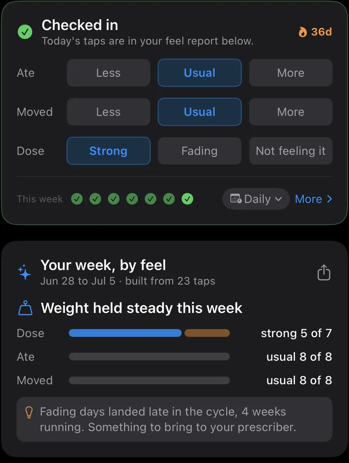 By-feel tracking in WeightSnap: check-in chips with a 36 day streak and the weekly feel report built from 23 taps, with an insight about fading days landing late in the cycle