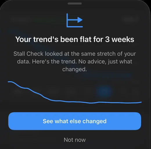 Stall Check detection sheet: your trend's been flat for 3 weeks, see what else changed