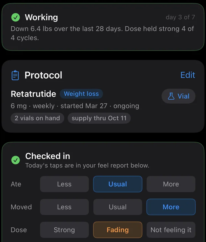 WeightSnap verdict card reading Working: down 6.4 lbs over the last 28 days, dose held strong 4 of 4 cycles